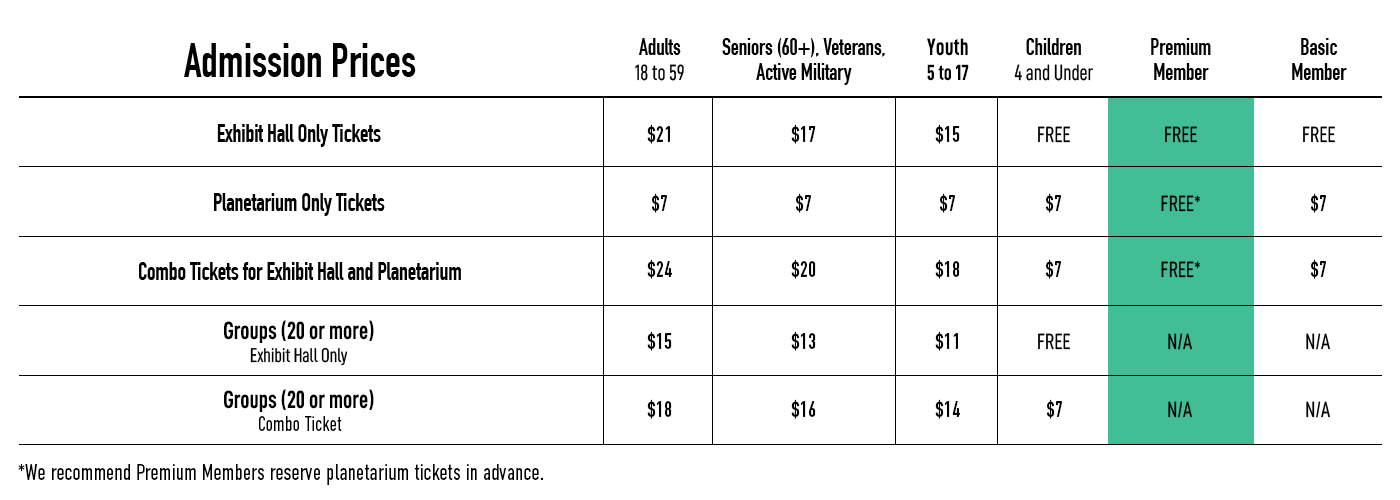 A chart showing ticket prices for the ICR Discovery Center