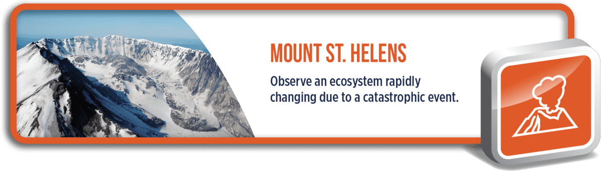 Mount St. Helens: Observe an ecosystem rapidly changing due to a catastrophic event.